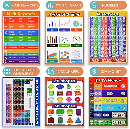 14 Парчиња Едукативни Постери За Учење Математика-Едукативни Постери Во Училница За Основно Училиште - Множење, Дропка, Графикони