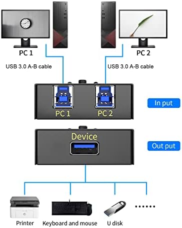 EKL USB 3.0 Прекинувач Селектор 2 Компјутери Споделување 1 USB Периферна Глувчето Тастатура Печатач Скенер со 2 ПАКЕТ USB А