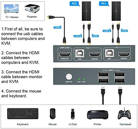КВМ Прекинувач HDMI 2 Порта, 2 Во 1 Надвор, UHD 4K@30Hz, 4 USB 2.0 Центар, Нема Потреба Од Напојување, Компатибилен Со Повеќето